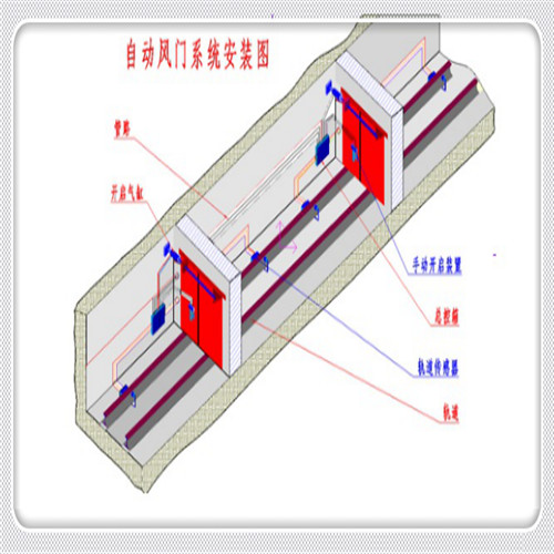 氣動(dòng)平衡風(fēng)門